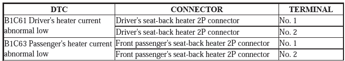 Seat Heater System - Diagnostics